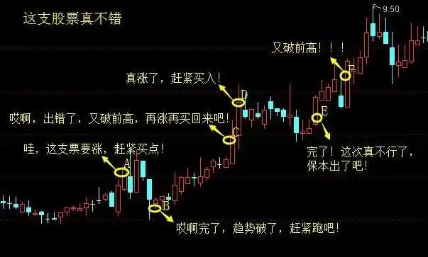  众和策略官网揭秘“黑马配资网”：投资理财的新选择