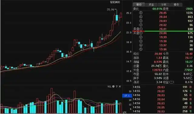  网上正规实盘配资网站揭秘“配资网站免费”：投资路上的“馅饼”还是“陷阱”？