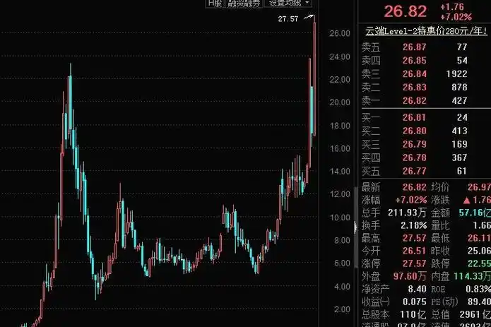  万生配资平台揭秘正规股票配资网址：投资者的避风港